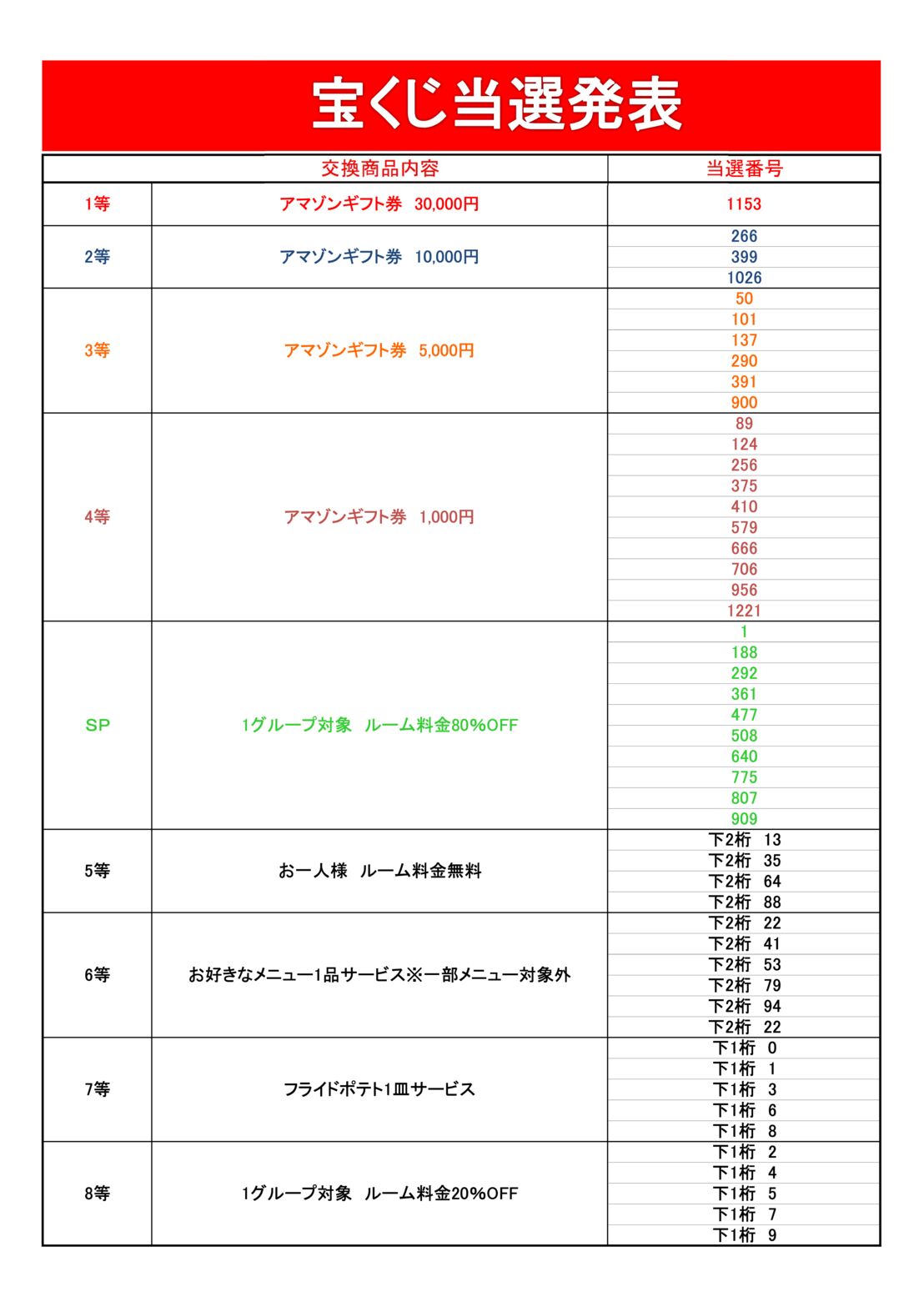 当選発表のサムネイル